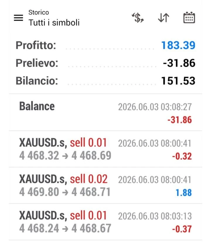 Storico del sistema dall'app: dallo storico