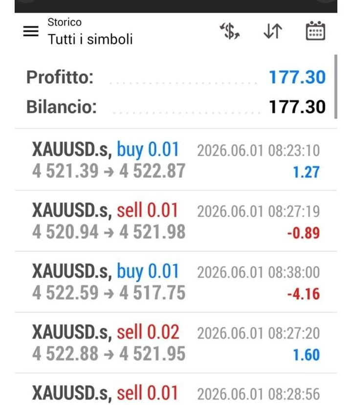 Storico del sistema dall'app: dallo storico